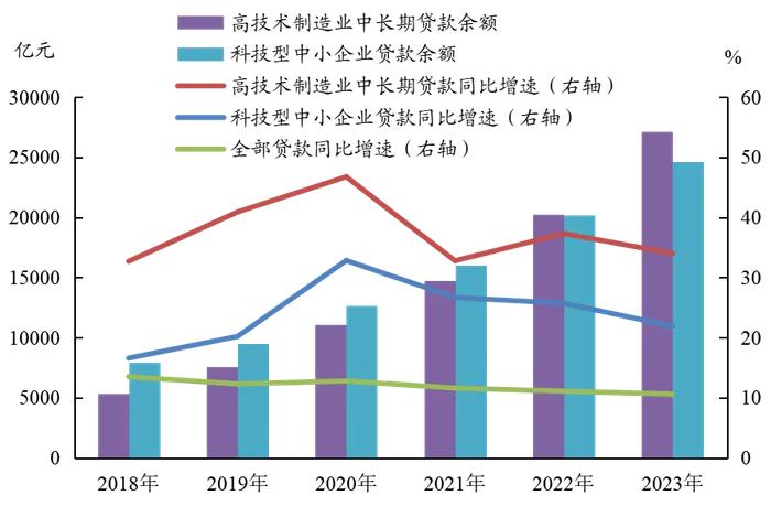 中国人民银行：供应链金融服务线上化数字化水平明显提升