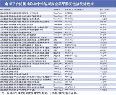 标价相差十几倍 冒牌货混迹电商平台|富士|黄金苹果|苹果_新浪新闻