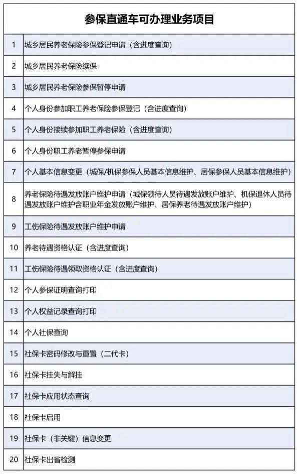 “参保直通车”发车！这20项社保服务家门口就能办啦→