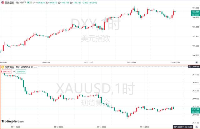 一周热榜精选：鲍威尔释放鹰派信号！12月降息恐怕有点悬？