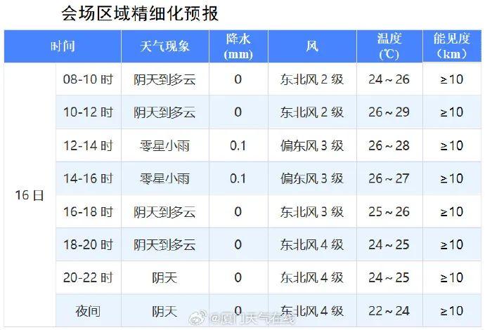 刚刚确认：即将抵达厦门！大反转来了