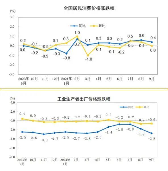 GDP负增长，这些百强市怎么了