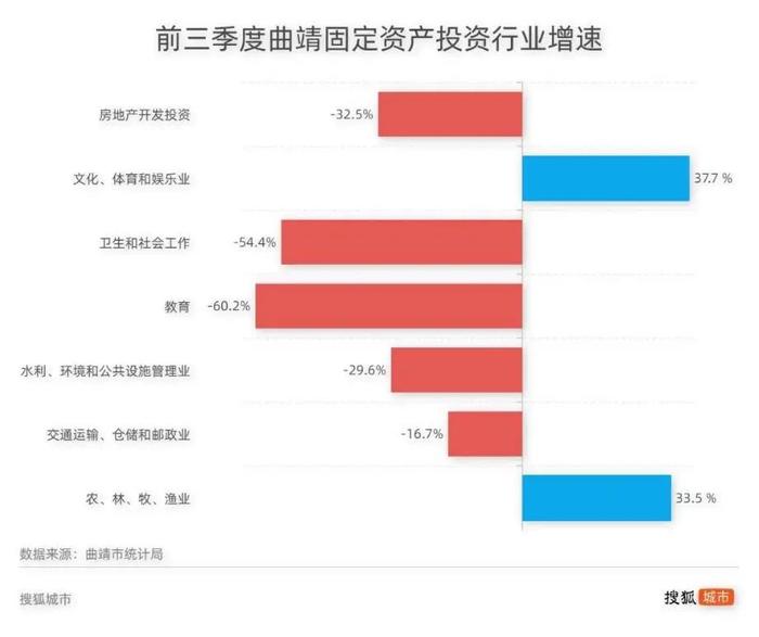 GDP负增长，这些百强市怎么了