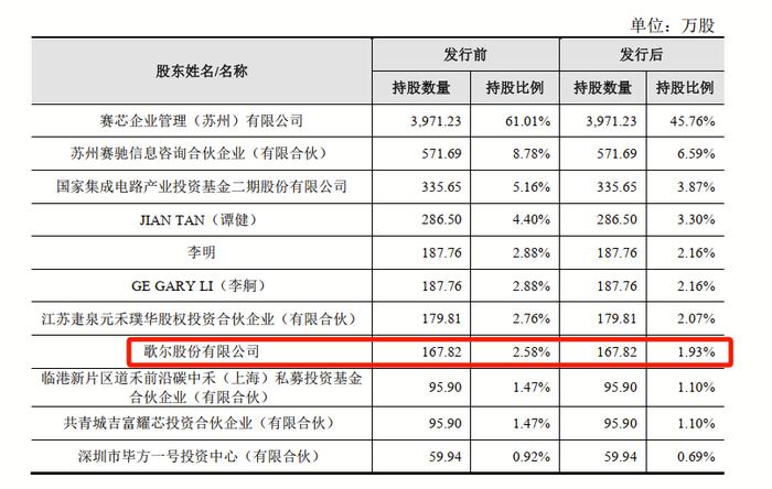 “清华学霸”公司打3折，卖身“70后”胡润富豪