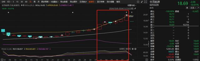 应声一字跌停！9月以来10家上市公司公告终止重组事项，热门机器人概念股东方精工赫然在列