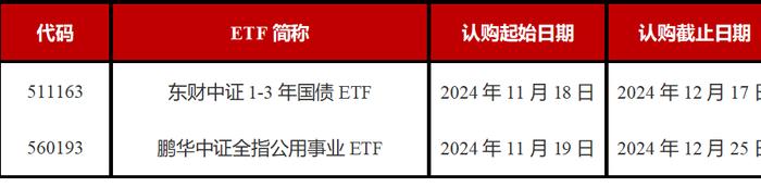 ETF每周观察（11月11日—15日）｜传媒主题ETF表现强势，超百亿元中证A500ETF增至6只