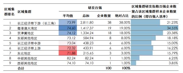 2023年度中国医药企业研发指数描绘行业创新地图