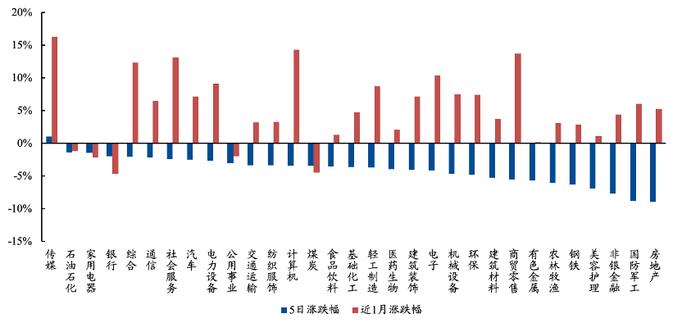 ETF每周观察（11月11日—15日）｜传媒主题ETF表现强势，超百亿元中证A500ETF增至6只