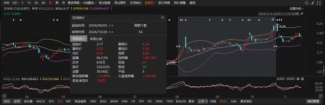 应声一字跌停！9月以来10家上市公司公告终止重组事项，热门机器人概念股东方精工赫然在列