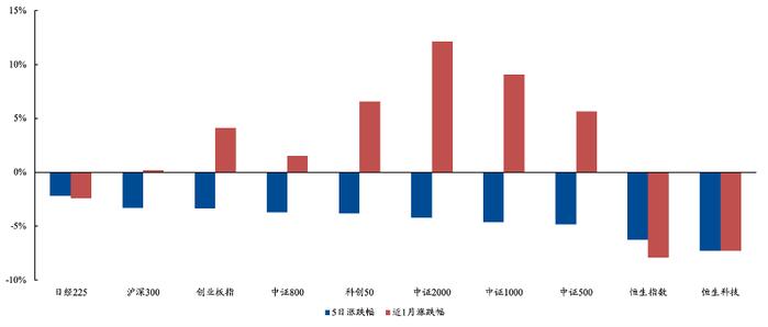 ETF每周观察（11月11日—15日）｜传媒主题ETF表现强势，超百亿元中证A500ETF增至6只