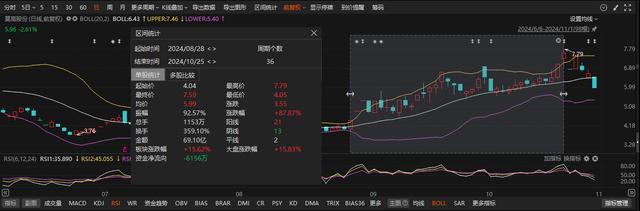 应声一字跌停！9月以来10家上市公司公告终止重组事项，热门机器人概念股东方精工赫然在列