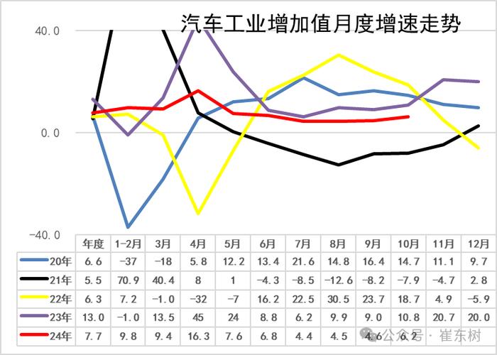 崔东树：乘用车置换政策引爆10月车市 更利好新能源