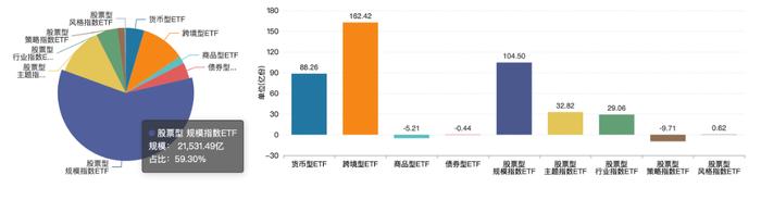 ETF每周观察（11月11日—15日）｜传媒主题ETF表现强势，超百亿元中证A500ETF增至6只