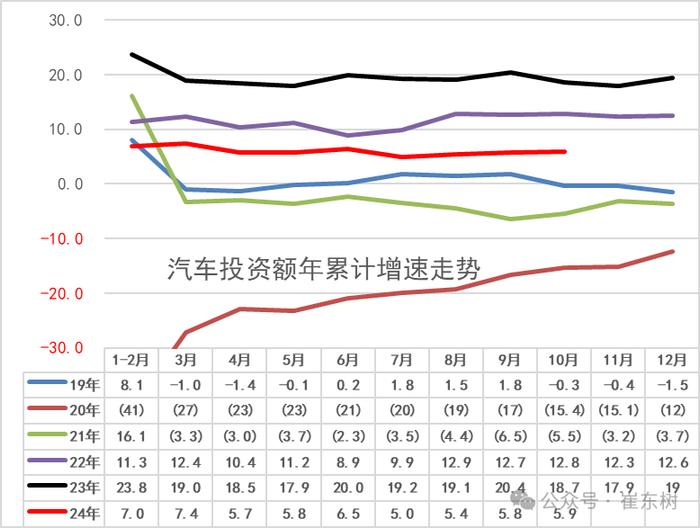 崔东树：乘用车置换政策引爆10月车市 更利好新能源