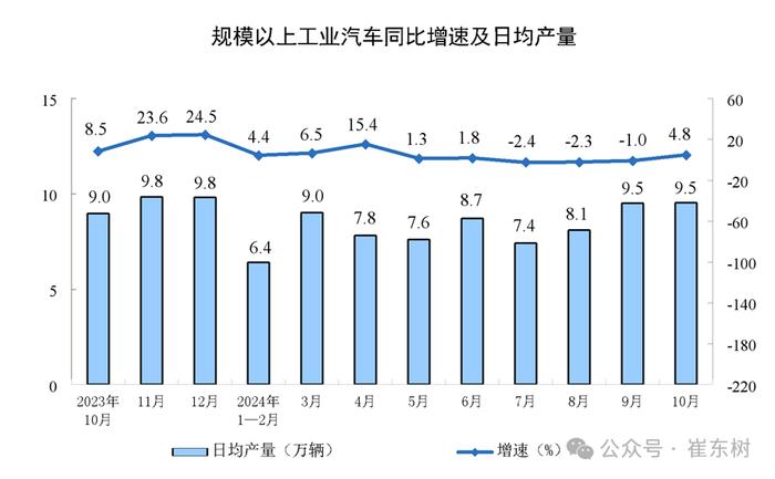 崔东树：乘用车置换政策引爆10月车市 更利好新能源