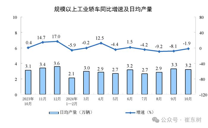 崔东树：乘用车置换政策引爆10月车市 更利好新能源