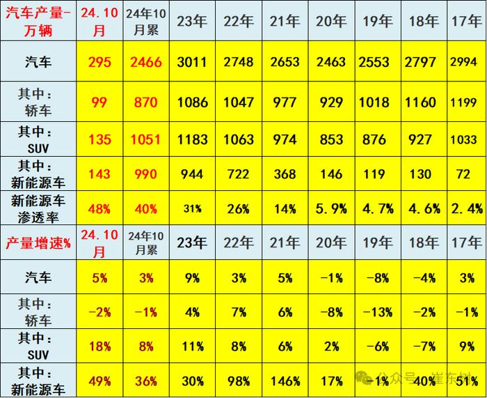 崔东树：乘用车置换政策引爆10月车市 更利好新能源