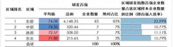 2023年度中国医药企业研发指数描绘行业创新地图