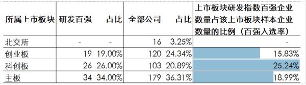 2023年度中国医药企业研发指数描绘行业创新地图