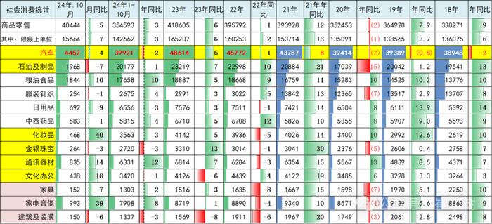 崔东树：乘用车置换政策引爆10月车市 更利好新能源