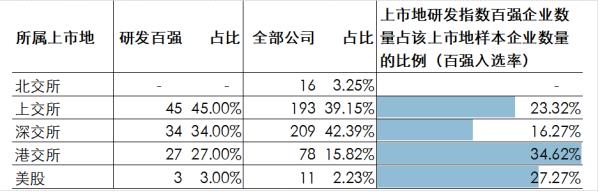 2023年度中国医药企业研发指数描绘行业创新地图