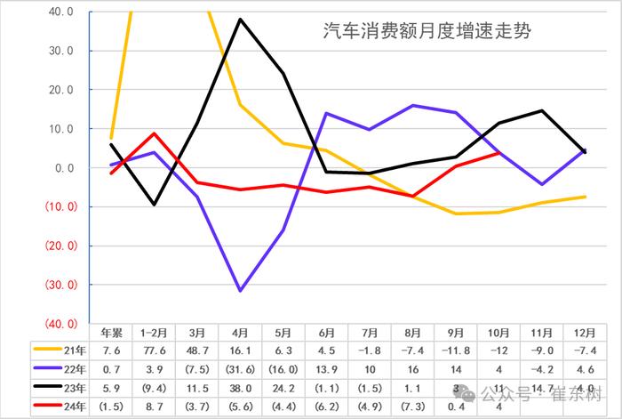 崔东树：乘用车置换政策引爆10月车市 更利好新能源