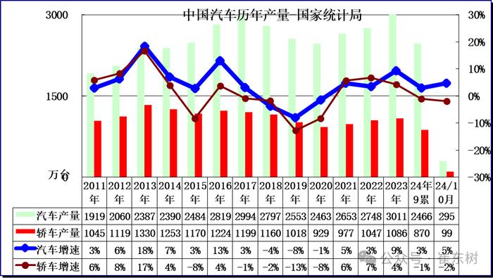 崔东树：乘用车置换政策引爆10月车市 更利好新能源