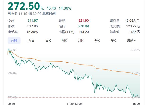 汇盈策略股票交易“牛市旗手”转向，同花顺跌超14%