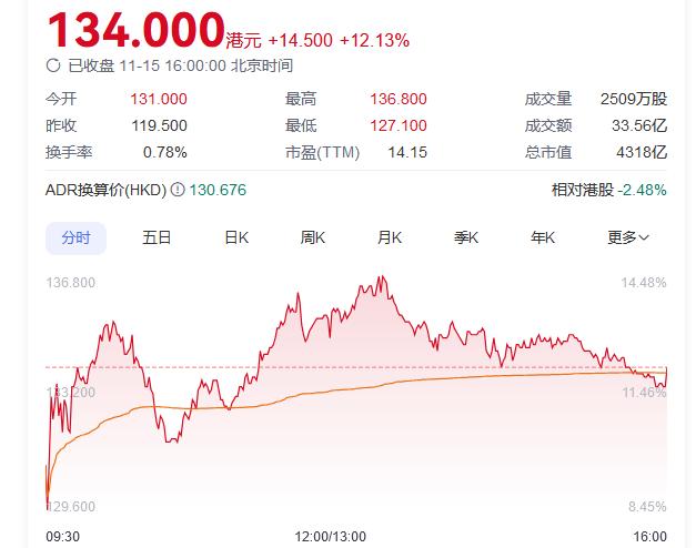 汇盈策略股票交易“牛市旗手”转向，同花顺跌超14%