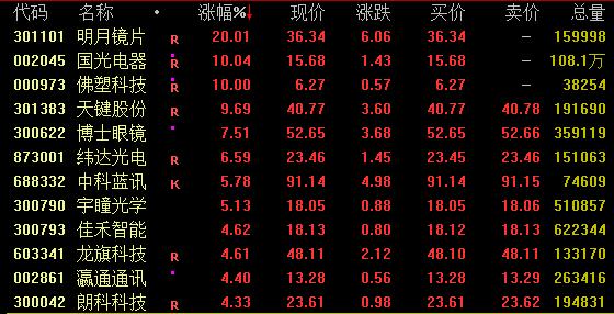 汇盈策略股票交易“牛市旗手”转向，同花顺跌超14%