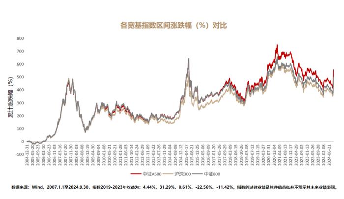 中国指数基金20年浮沉：华夏基金为何总能“立潮头”？