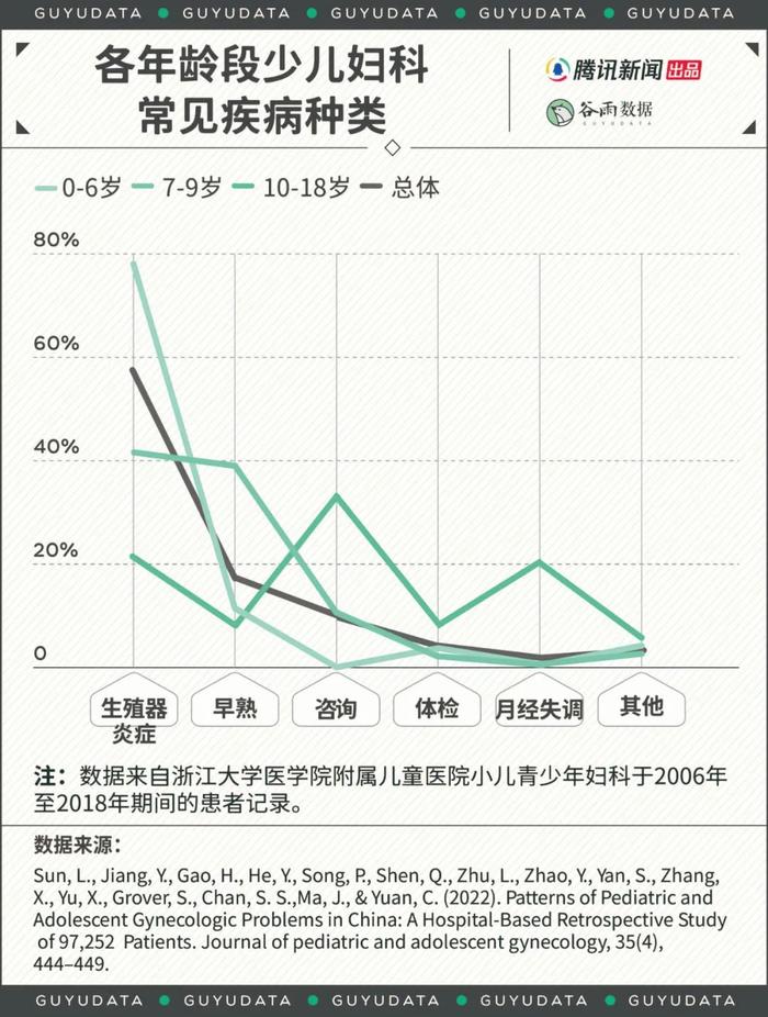 患妇科病的女童，徘徊在医院门外