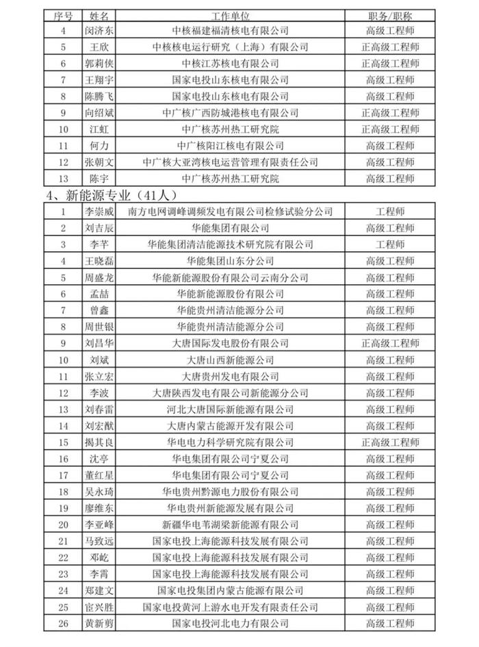 国家能源局公示