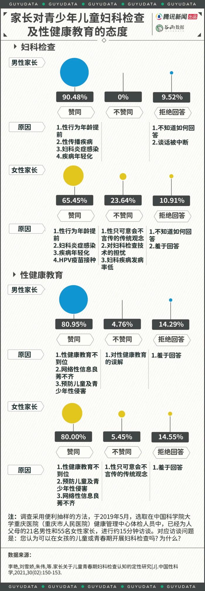 患妇科病的女童，徘徊在医院门外