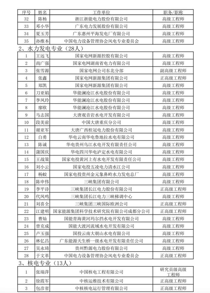 国家能源局公示