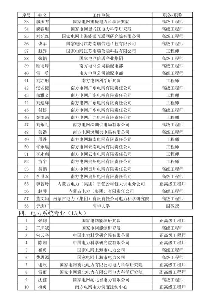 国家能源局公示