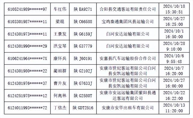 陕西省公安厅交警总队曝光2024年10月份超员严重道路交通违法行为