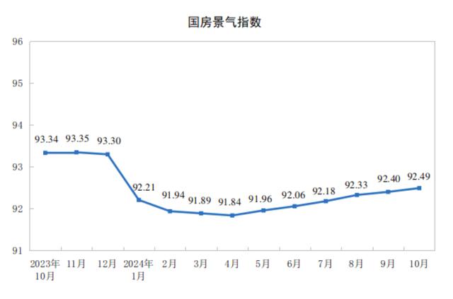 2024年1-10月份全国房地产市场基本情况