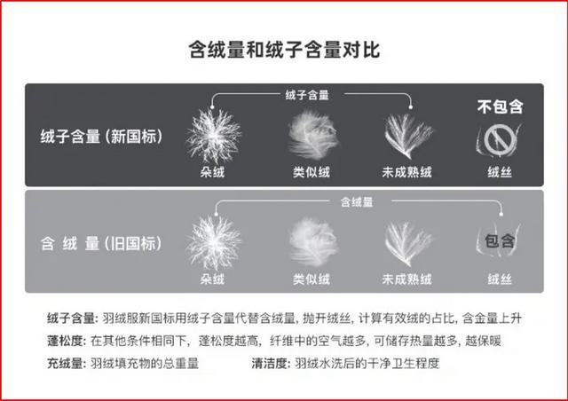 速查！你新买的羽绒服很可能是存货