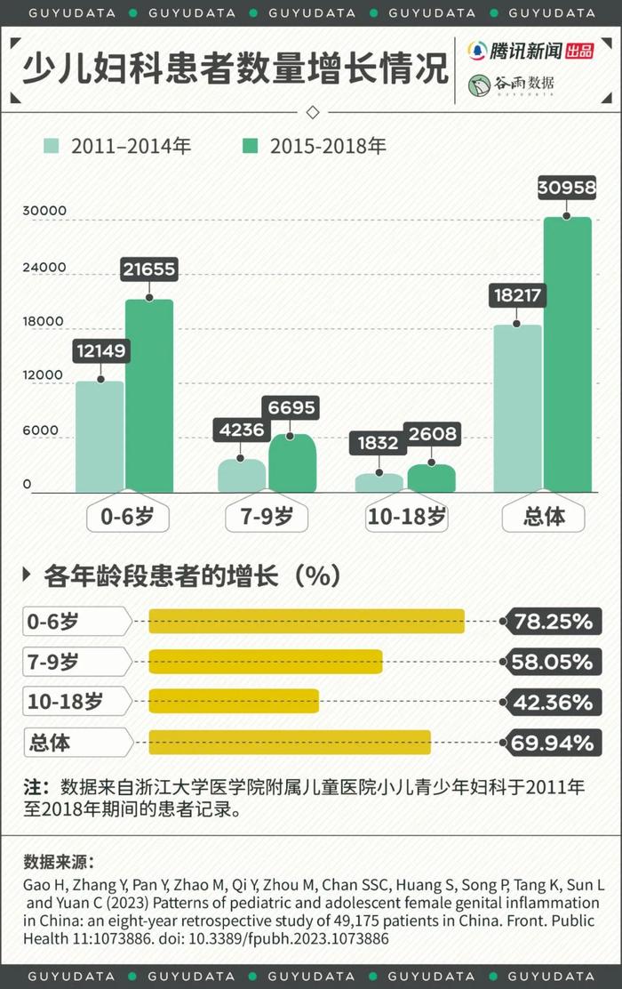 患妇科病的女童，徘徊在医院门外