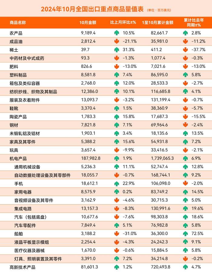 出海超预期的摩托行业