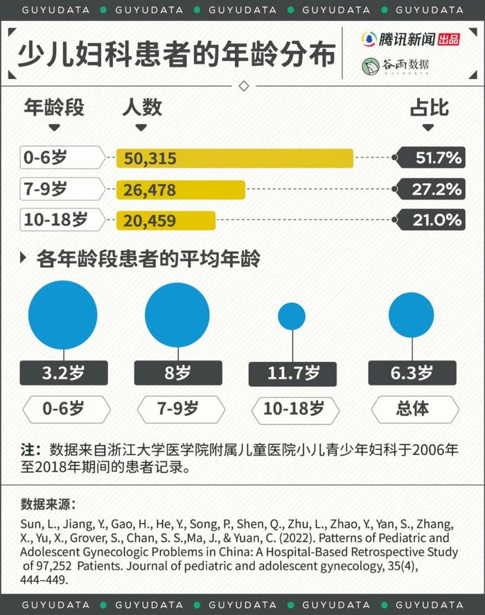 患妇科病的女童，徘徊在医院门外