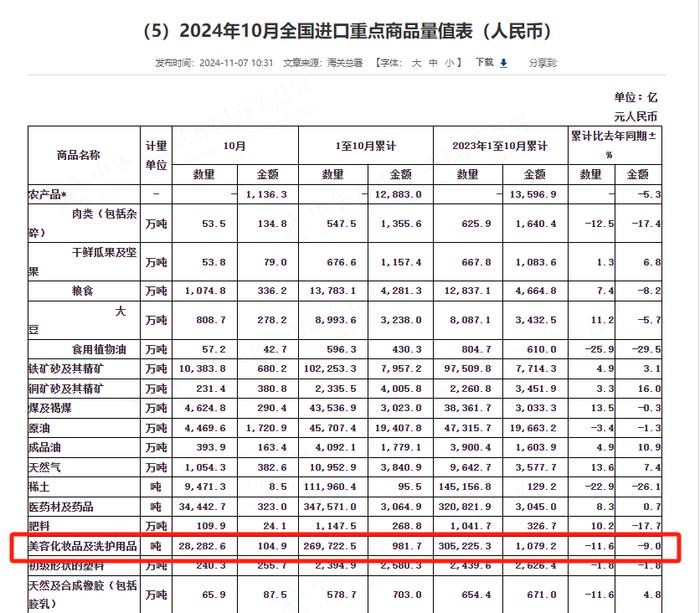 THE WHOO成抖快榜独苗，韩妆离“团灭”还远吗？