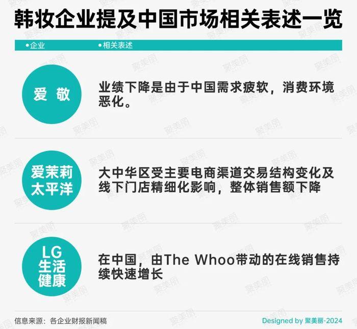 THE WHOO成抖快榜独苗，韩妆离“团灭”还远吗？