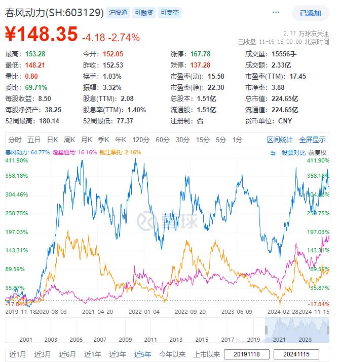 出海超预期的摩托行业