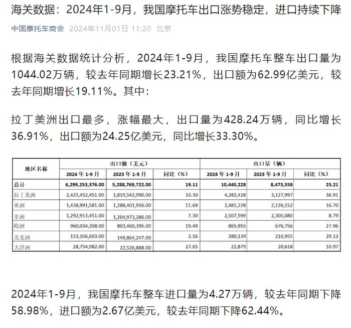 出海超预期的摩托行业