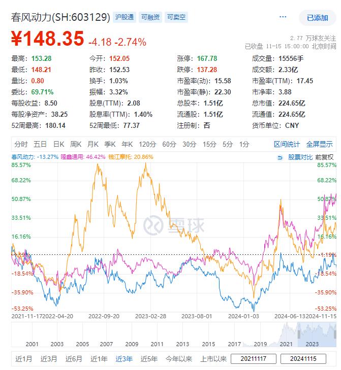 出海超预期的摩托行业