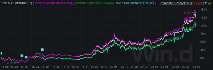 聚焦黄金｜美债收益率及美元延续强势，对黄金构成明显压制