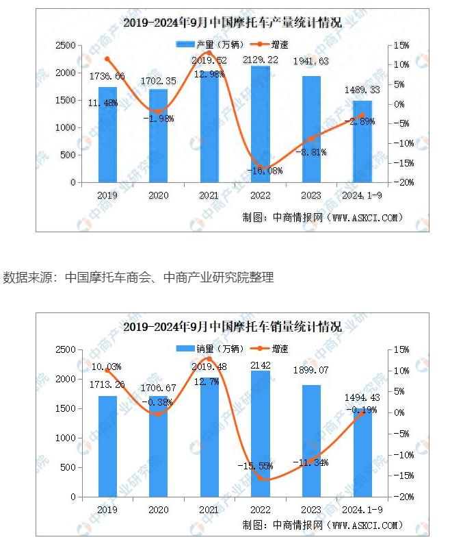 出海超预期的摩托行业