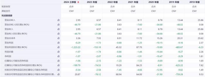 *ST景峰停牌核查！股价暴涨752%、被重点监控！预计停牌时间不超3个交易日